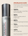 Biopelle Retriderm Serum Max