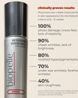 Biopelle Retriderm Serum Mild
