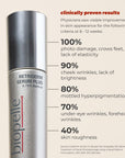 Biopelle Retriderm Serum Plus