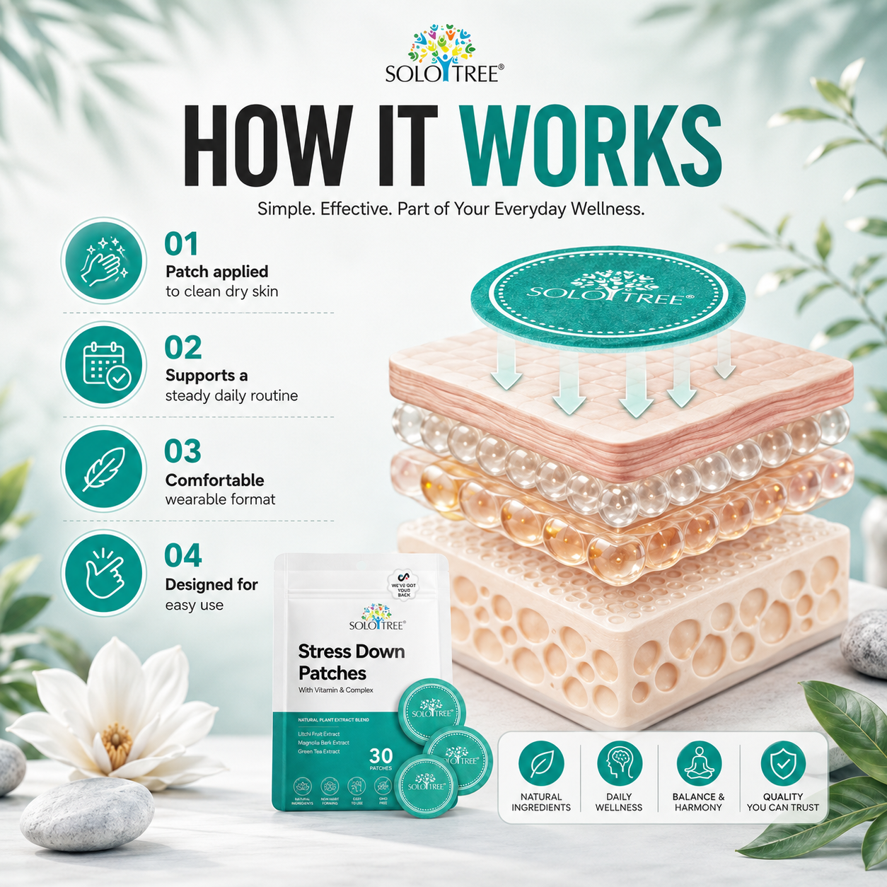 The Calm Ritual - Stress Down Patches