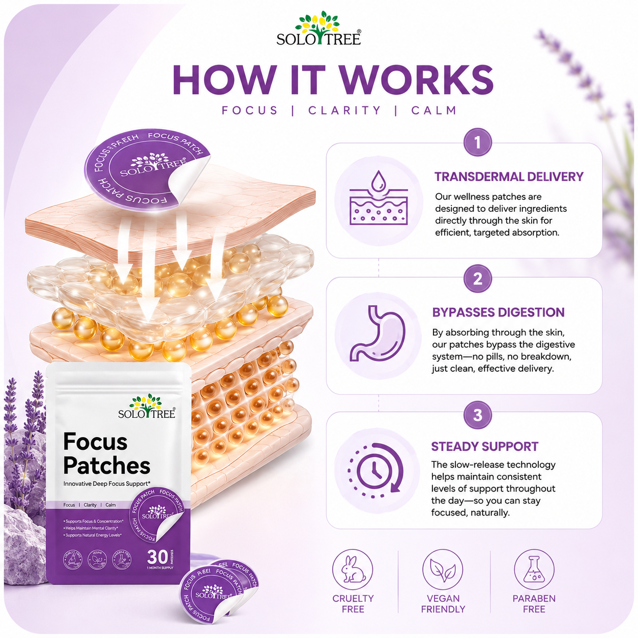 The Mind Ritual - Focus Patches