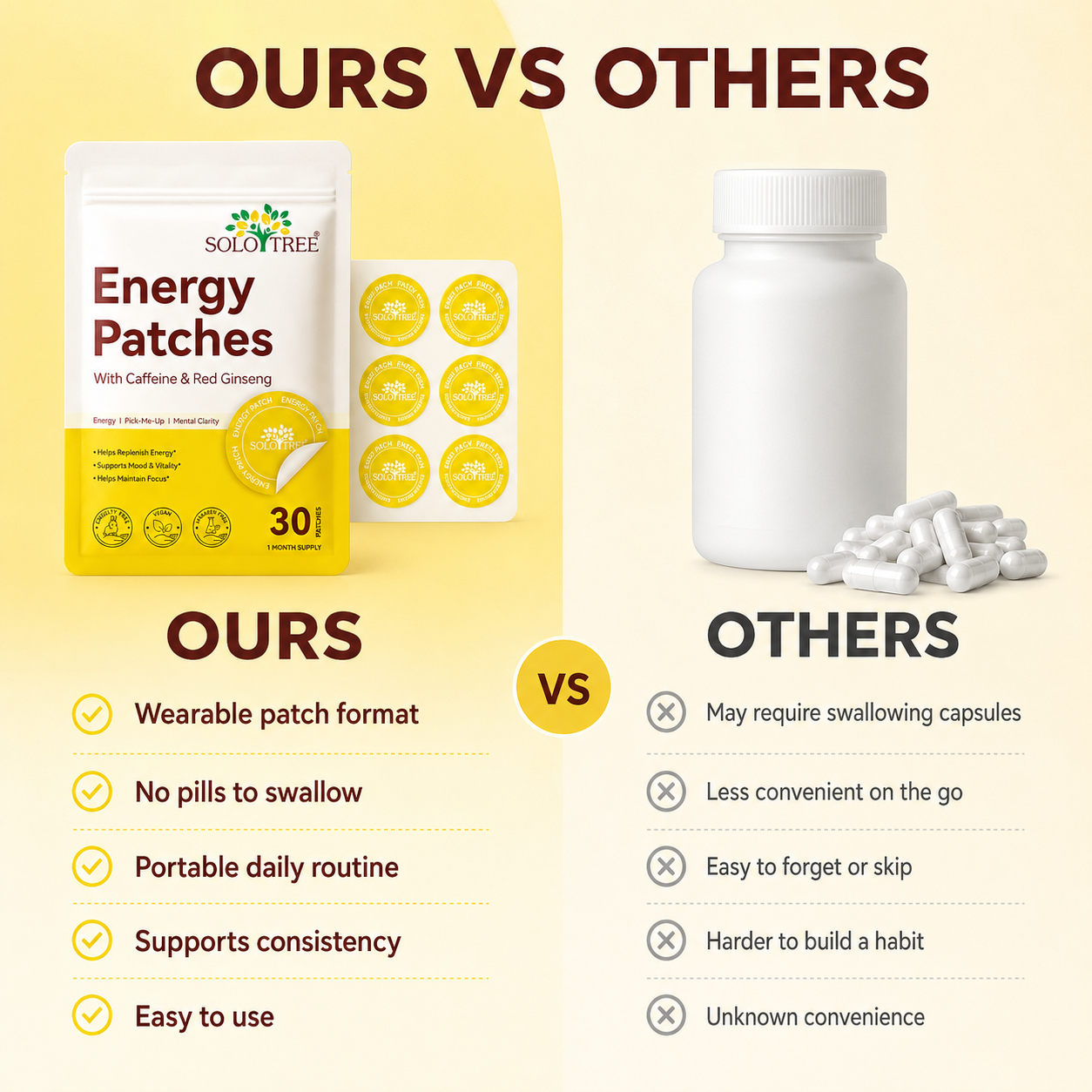 The Energy Ritual - Energy Patches