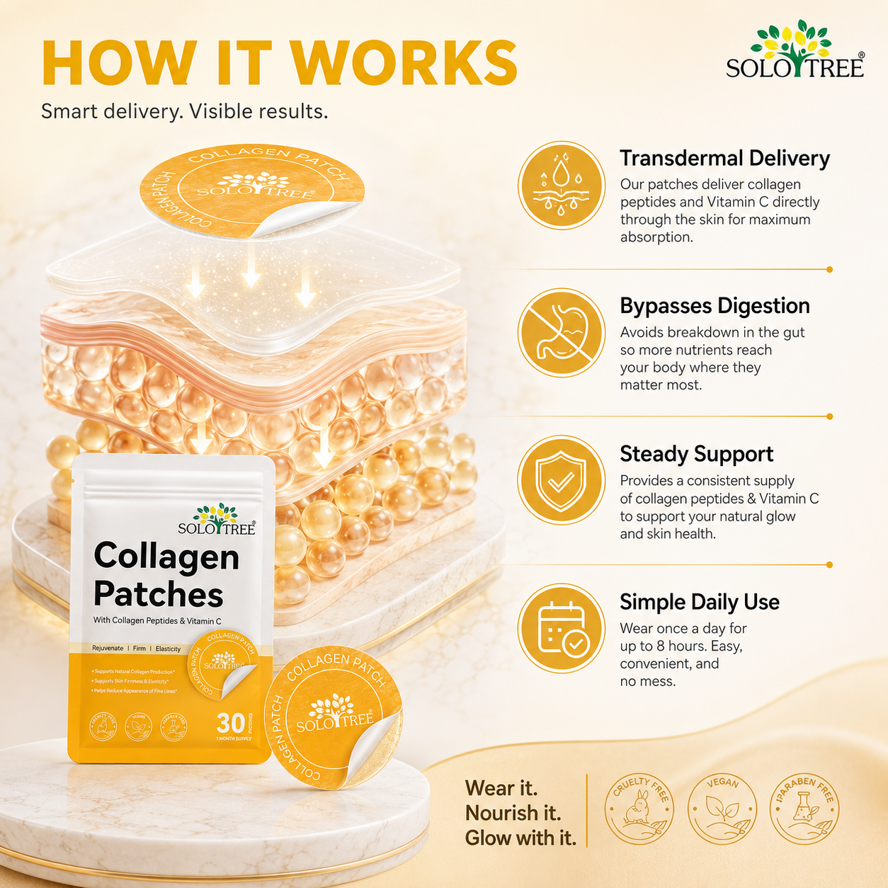 The Glow Ritual - Collagen Patches